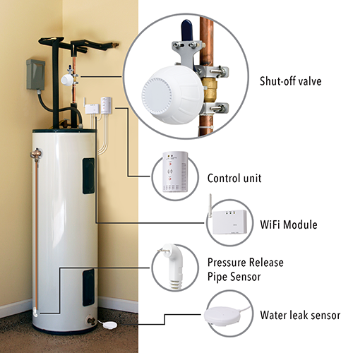 RSWW1 - Smart Hot Water Heater Shut Off System with Automatic Shut Off and App Alerts