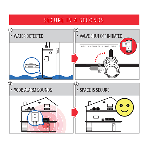 RSWW1 - Smart Hot Water Heater Shut Off System with Automatic Shut Off and App Alerts